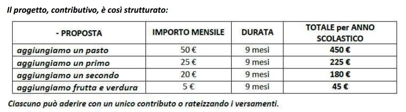 “Aggiungi un posto a mensa", un progetto di solidarietà e supporto alle Famiglie